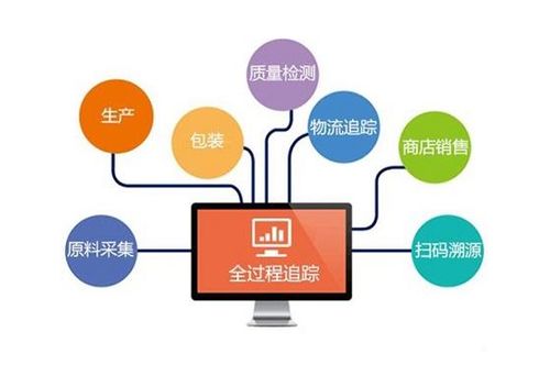 立信創(chuàng)源二維碼 玩轉新零售時代
