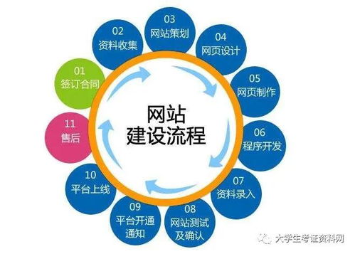 打造卓越網站 從規(guī)劃到運營的完整指南