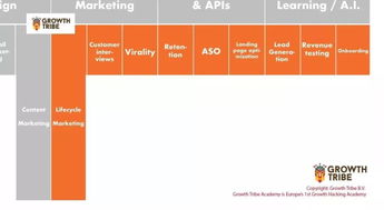 如何成為T(mén)OP 1 的T型營(yíng)銷人